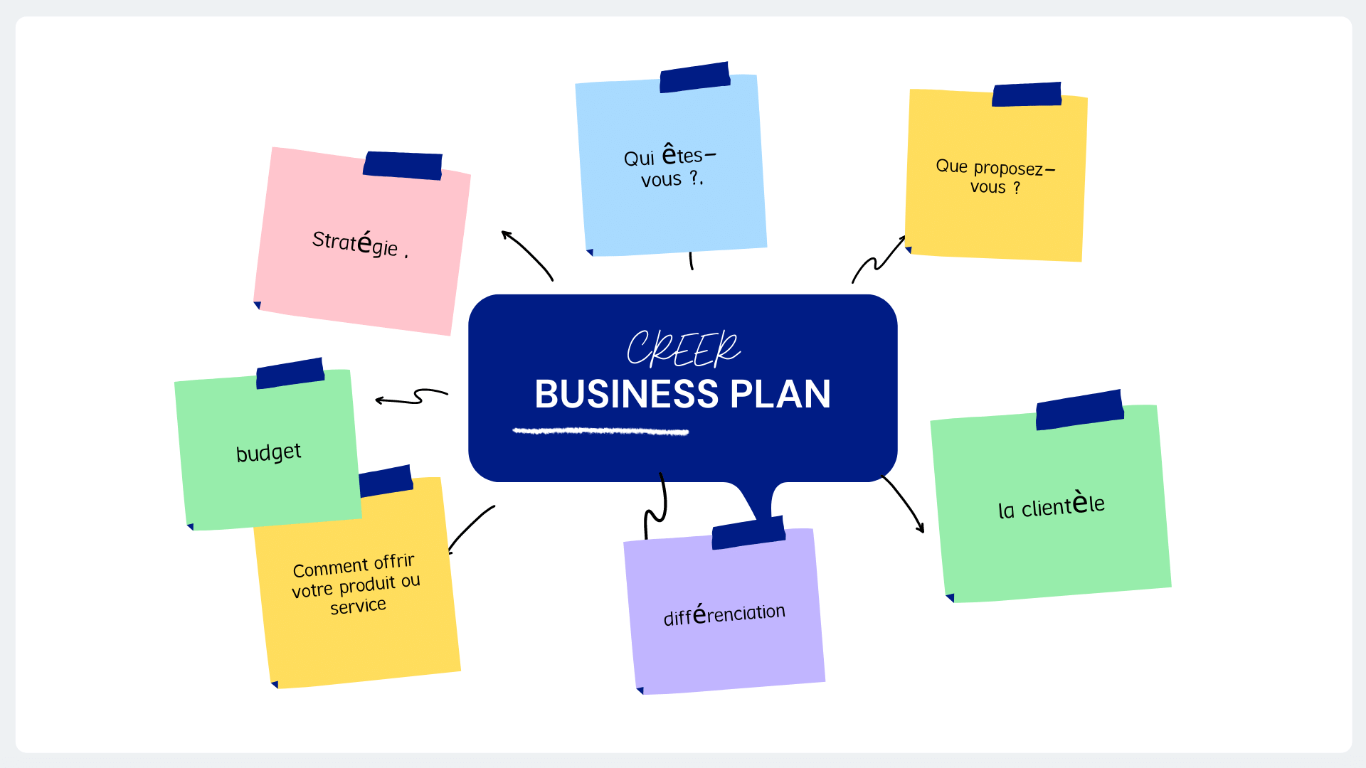 business plan pour les start up